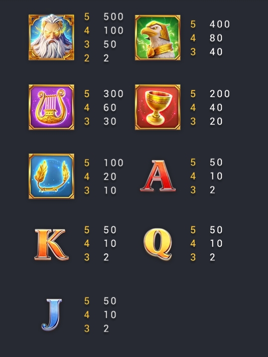 รีวิวเกม ZEUS ค่าย Fachai