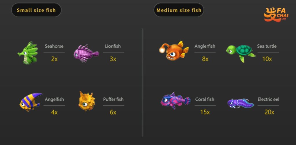 รีวิวเกม MONKEY KING FISHING ค่าย Fachai
