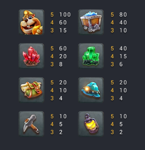 รีวิวเกม GOLD RUSH ค่าย FC FACHAI